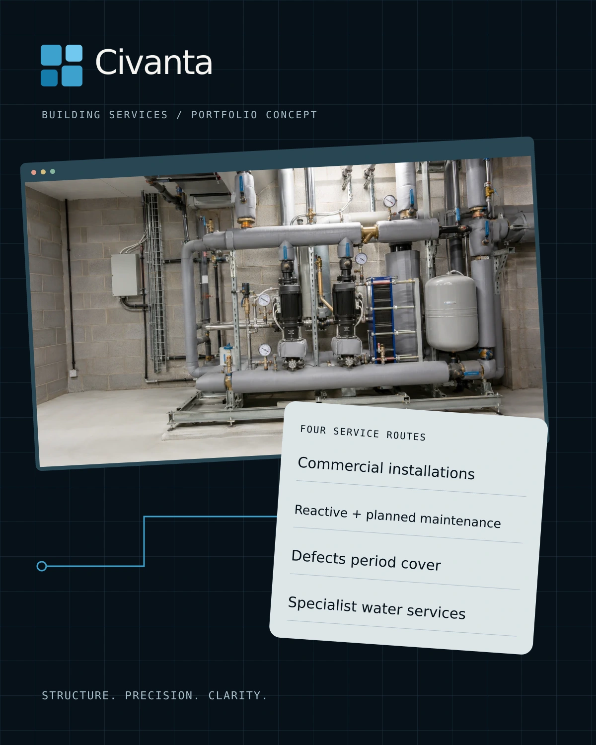 Civanta’s original plant-room hero image in a layered technical composition with four service routes.